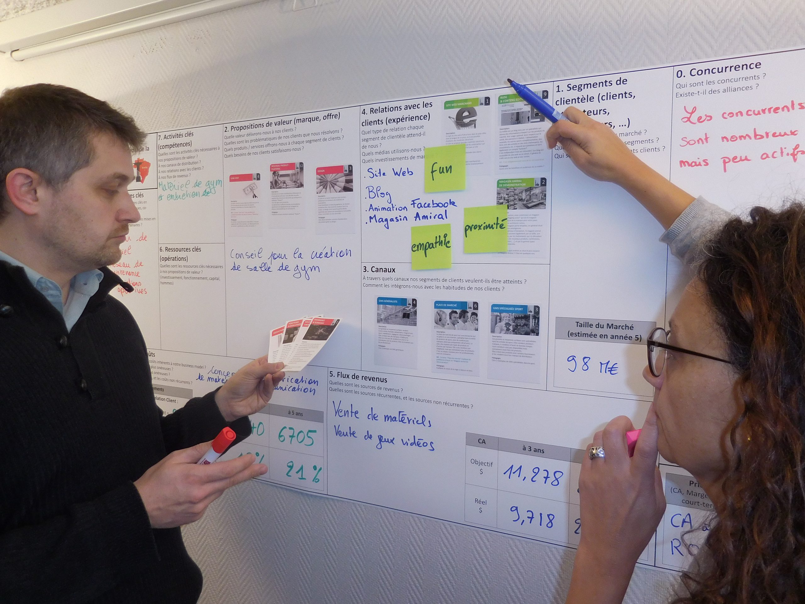 Jeux achat, vente et marketing