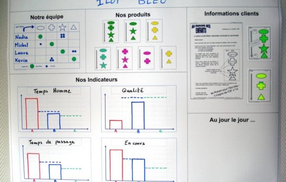 Image du jeu Atoll équipe produits et indicateurs