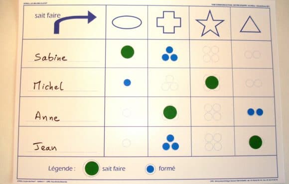 organisation par ligne de produits