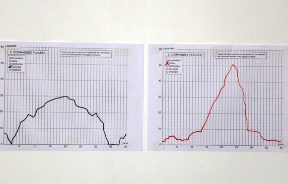 Bullwhip Effect