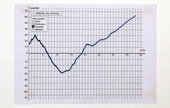 Bullwhip Effect