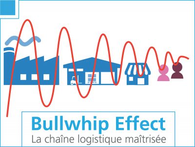 Bullwhip Effect la chaîne logistique maîtrisée