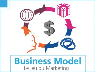 business model le jeu du marketing