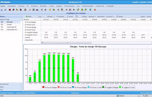 E-Prelude, L'apprentissage approfondi des ERP