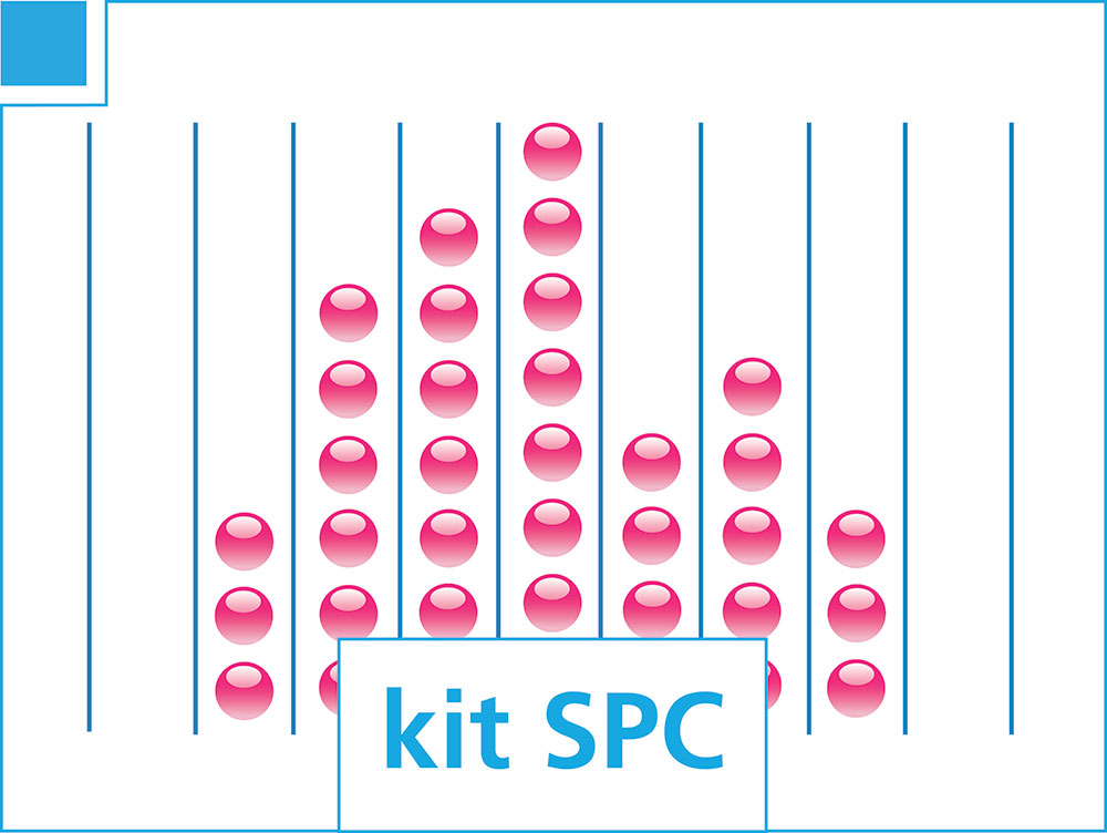 Kit spc