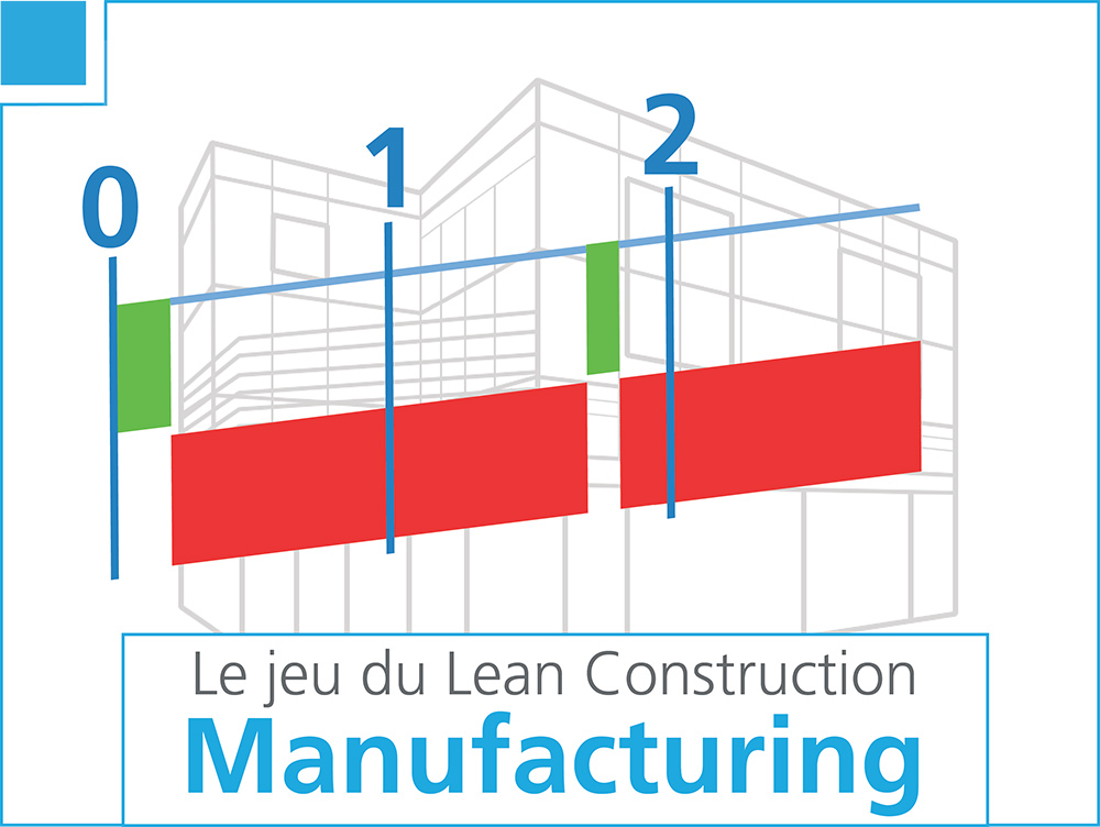 Le jeu du Lean Construction - Manufacturing