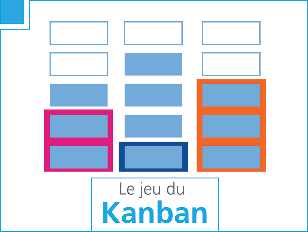 Le jeu du kanban