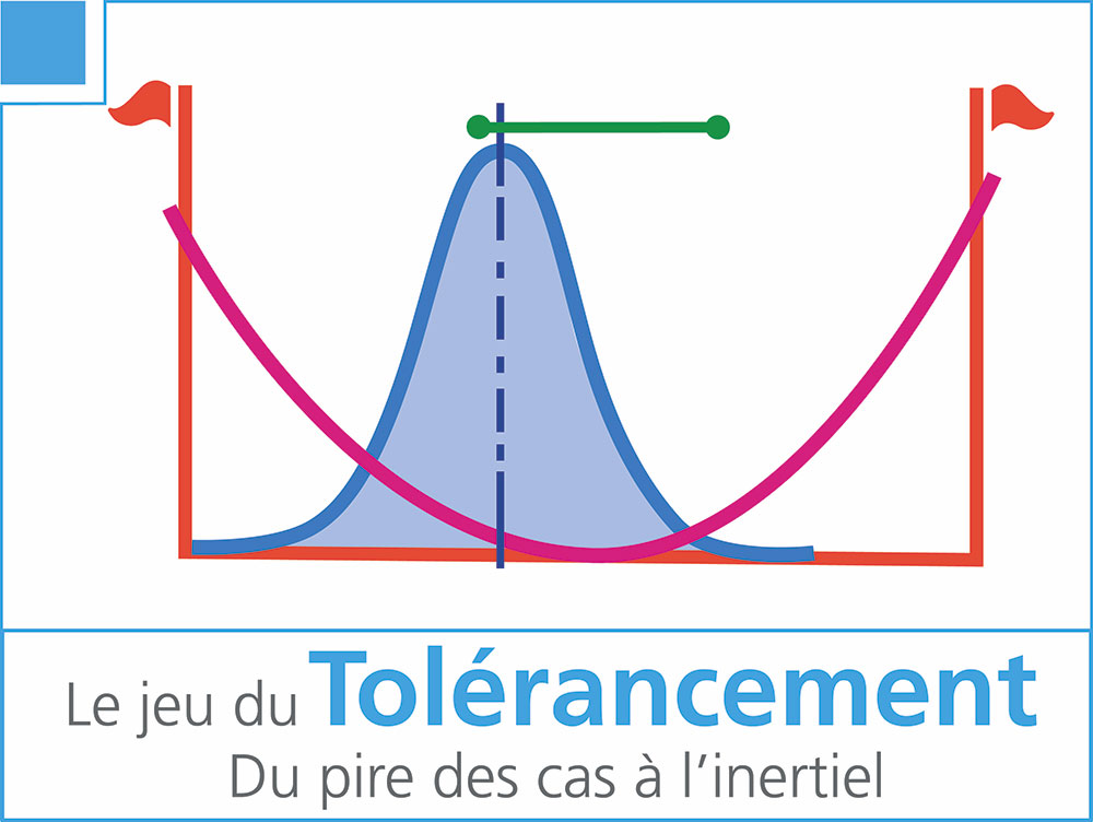 Le jeu du Tolérancement - du pire des cas à l'inertiel