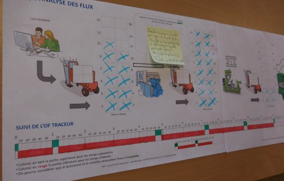 Simulation durant le jeu du Lean Manufacturing