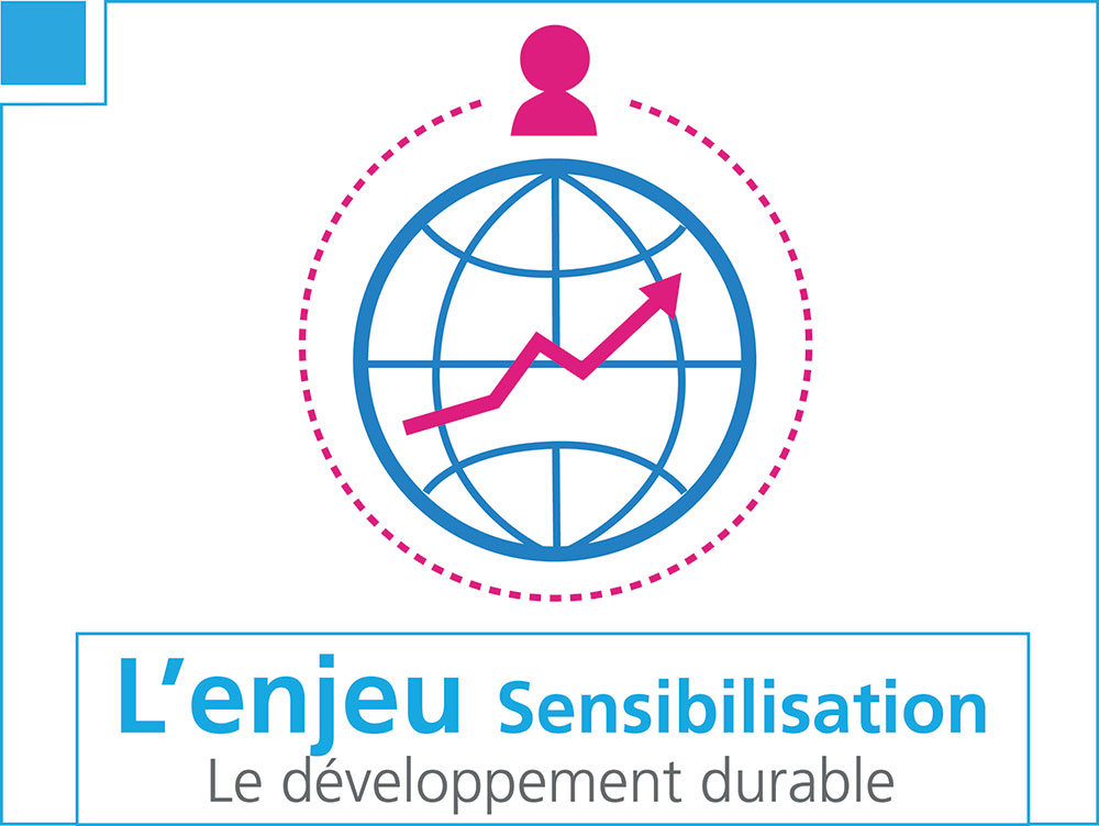 L'enjeu Sensibilisation, le jeu du Développement Durable