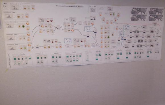 Tracé de la chaîne logistique globale