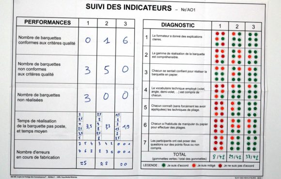 No'Ao, le jeu du partage des connaissances