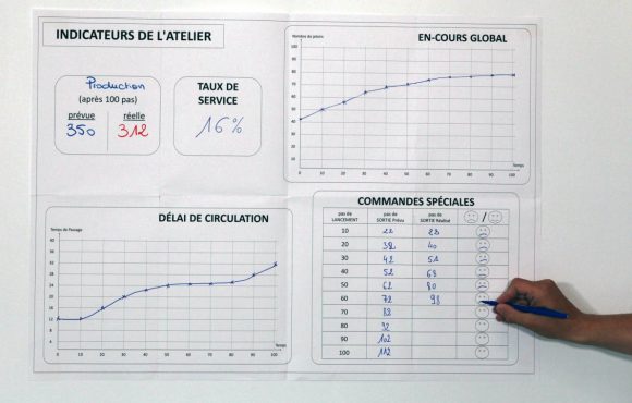 Trafic, le jeu des files d'attente