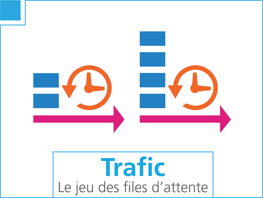 Trafic, le jeu des files d'attente