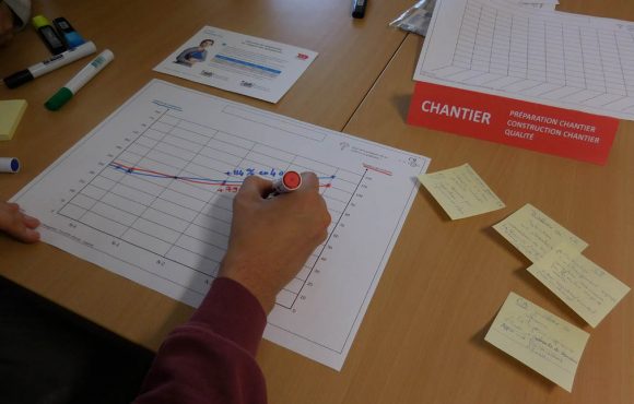 Le jeu du lean construction management