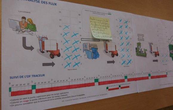 Formation lean construction manufacturing - CIPE
