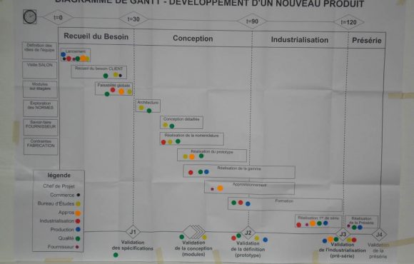 Plateau Projet, le jeu des nouveaux produits