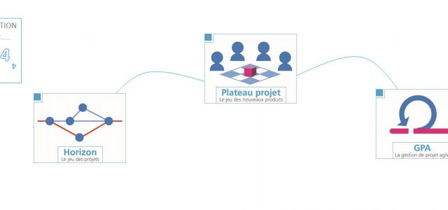 3 jeux sur la Gestion de projet