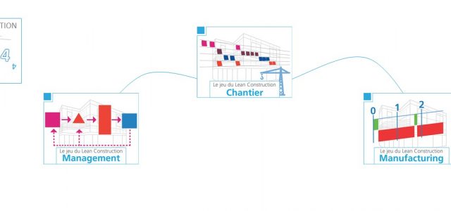 3 jeux sur le Lean Construction