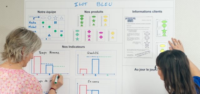 Passer à une organisation par ligne de produits (en équipe)