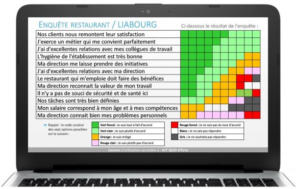 Résultat de l'enquête jeu qualité de vie au travail