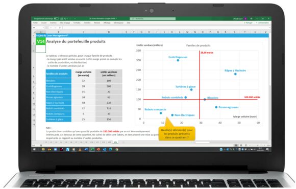 Analyse portefeuille produit Lean Management