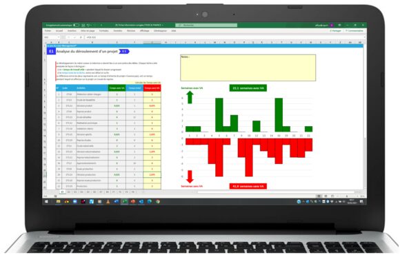 Analyse du déroulement d'un projet de Lean management