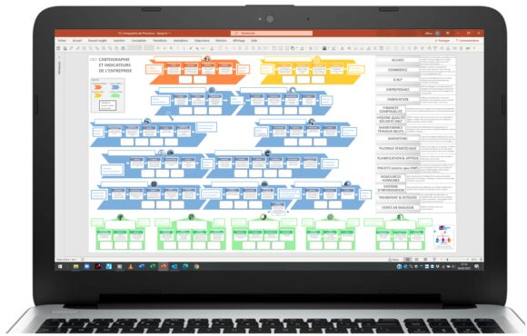 Cartographie des indicateurs de l'entreprise