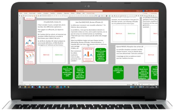 Jeu à distance sur la gestion des flux d'une entreprise