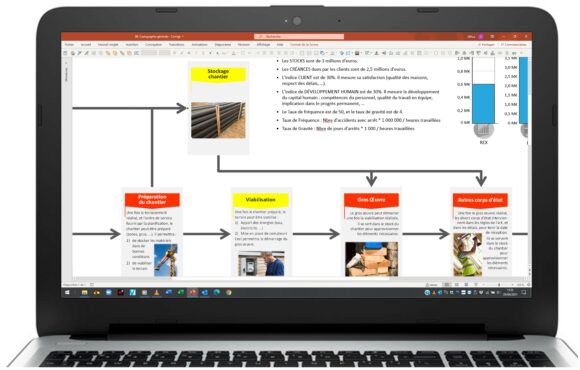 Lean Construction management jeu à distance