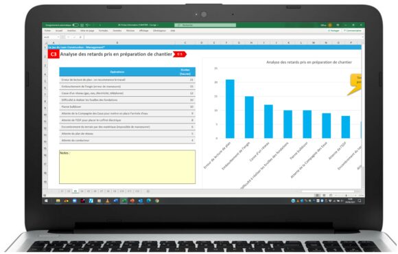 Analyse des retards pris en préparation de chantier
