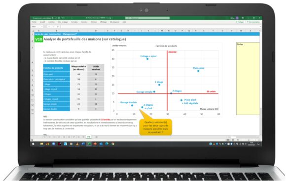 Analyse du portefeuille des maisons