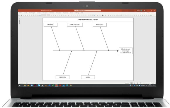 Diagramme causes effet jeu de résolution de problèmes