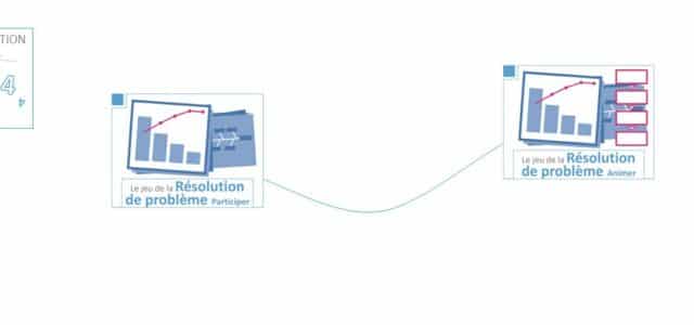 2 jeux sur la Résolution de problème