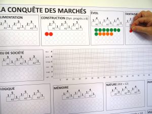 Apprendre à maîtriser l'excellence de service en s'amusant - CIPE