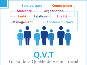 QVT, Le jeu de la Qualité de vie au Travail