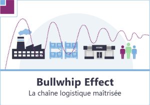bullwhip-effect