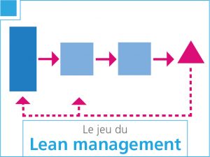 Le jeu du Lean Management