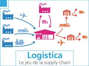 Logistica, le jeu de la Supply Chain
